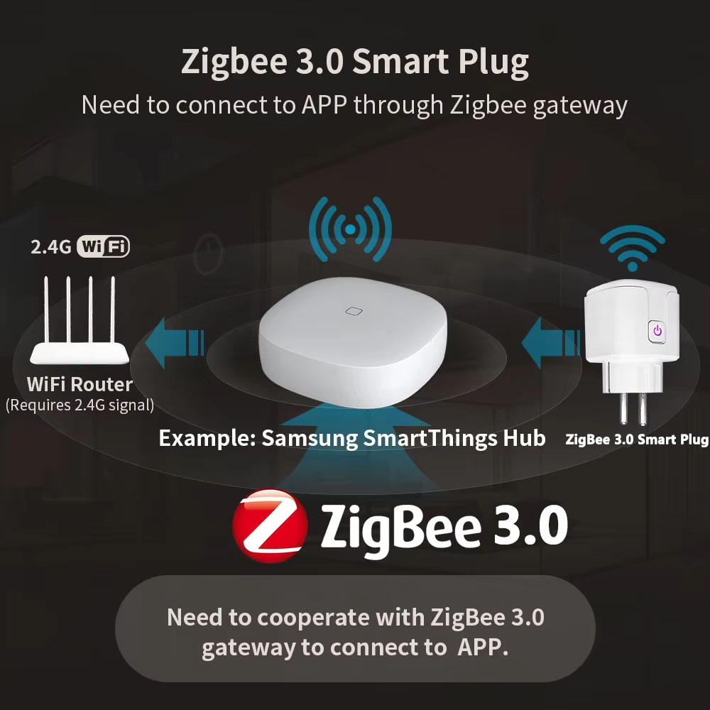Prise intelligente Tuya Zigbee - Crt Monitor Stand avis et prix