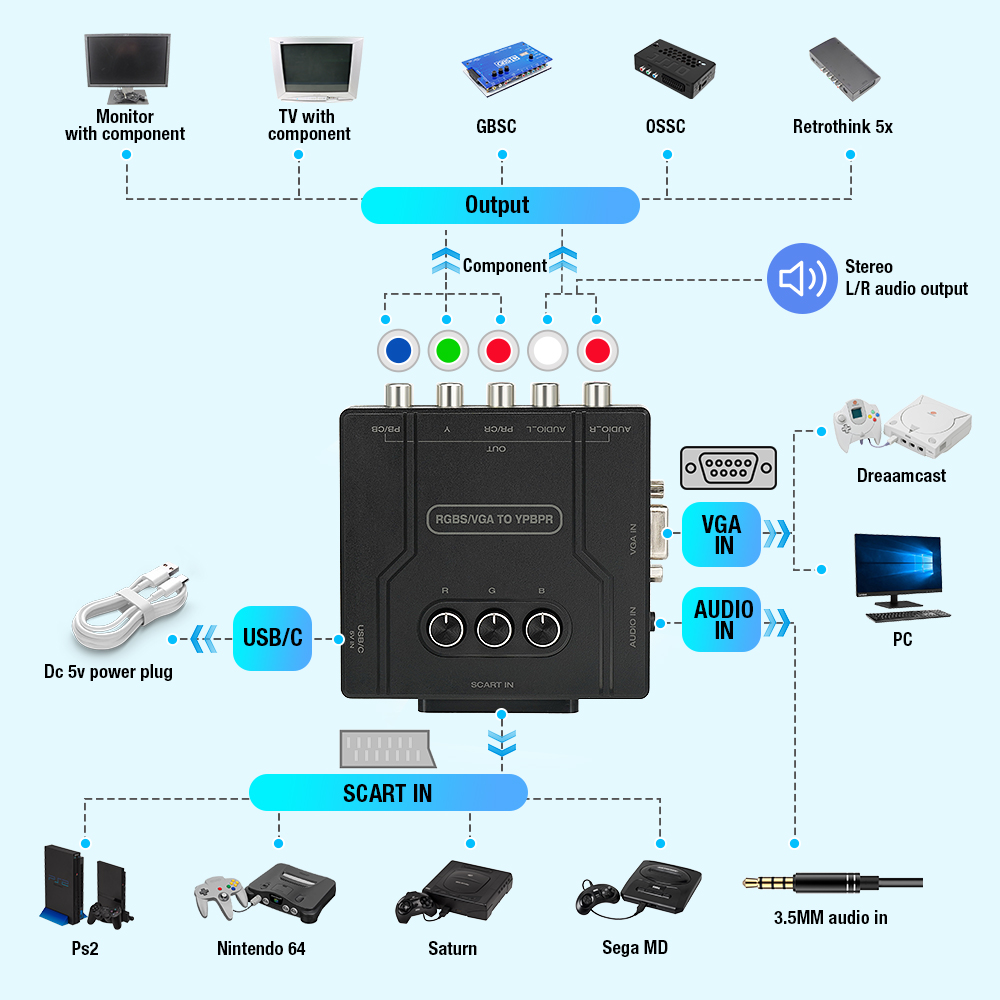 Convertisseur de composants RG - Retro Gaming Handhelds avis et prix